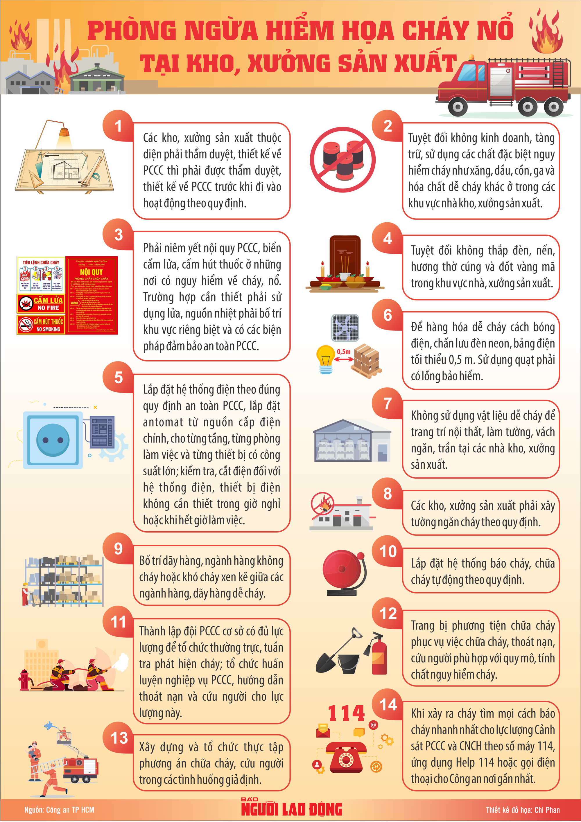 Infographic: Phòng ngừa hiểm họa cháy nổ tại kho, xưởng sản xuất - Ảnh 1.