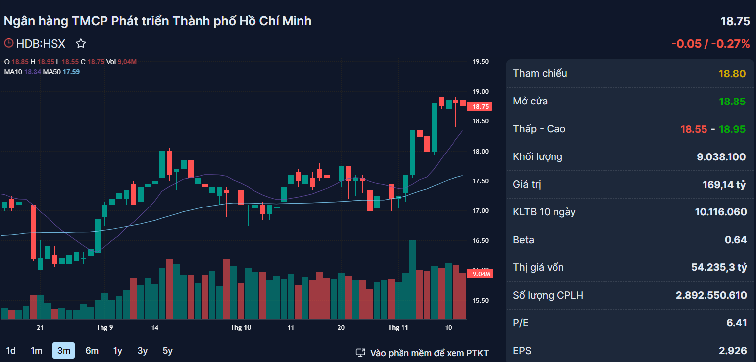 Những cổ phiếu đ&aacute;ng ch&uacute; &yacute; ng&agrave;y 15-11 - Ảnh 4.