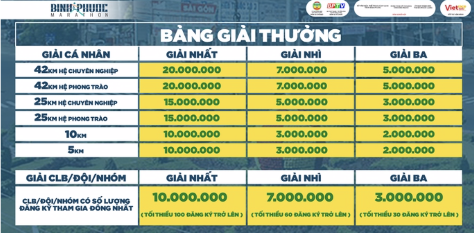 Hơn 2.000 VĐV hưởng ứng Đường chạy của nhà vô địch - Ảnh 5.