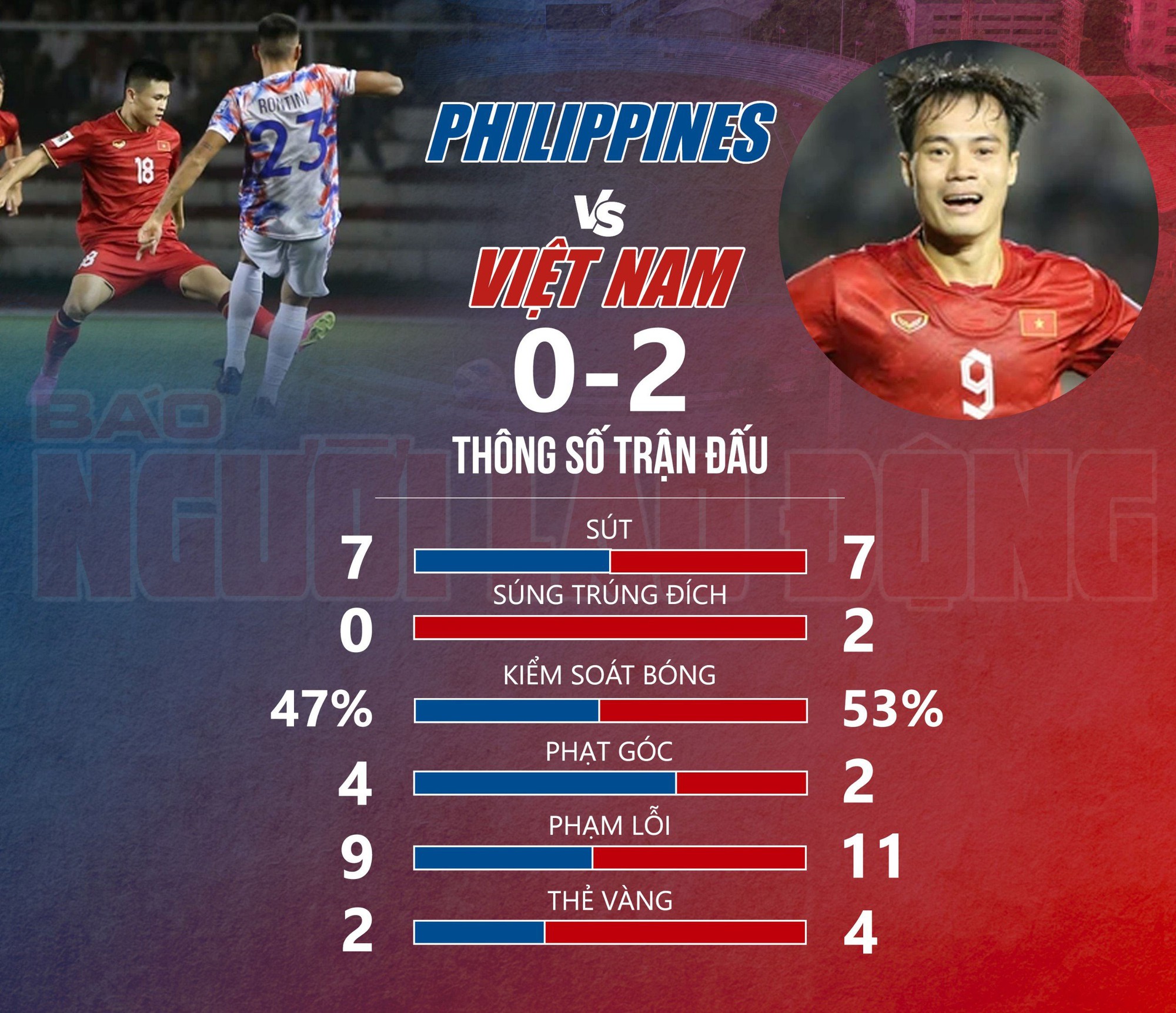 Chiến thắng thuyết phục của tuyển Việt Nam - Ảnh 2.