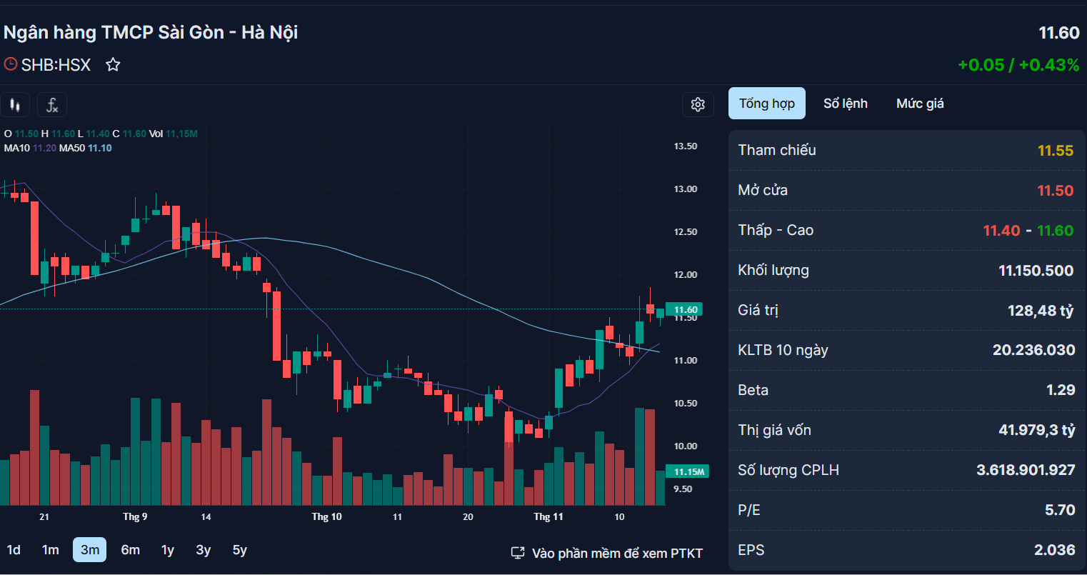 Những cổ phiếu đáng chú ý ngày 17-11 - Ảnh 2.