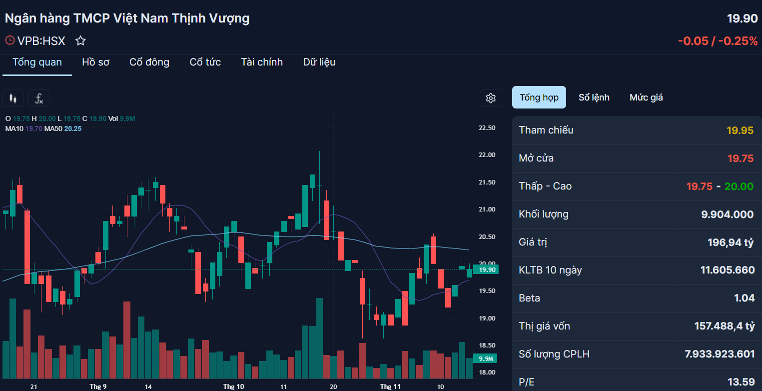 Những cổ phiếu đáng chú ý ngày 17-11 - Ảnh 4.