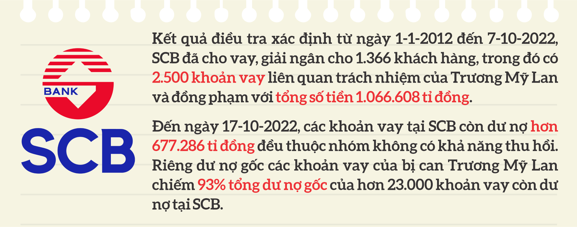 Toàn cảnh vụ Vạn Thịnh Phát liên quan bà Trương Mỹ Lan - Ảnh 8.