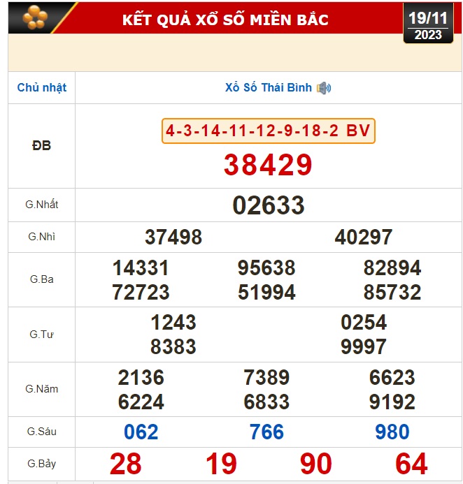 Kết quả xổ số hôm nay (19-11): Tiền Giang, Kiên Giang, Đà Lạt, Khánh Hòa, Thừa Thiên - Huế, Thái Bình... - Ảnh 2.