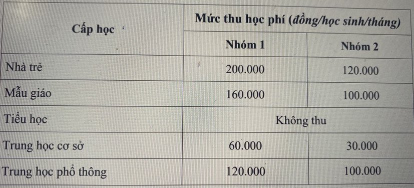 TP HCM: Kh&ocirc;ng giao cho gi&aacute;o vi&ecirc;n trực tiếp thu chi học ph&iacute; - Ảnh 2.