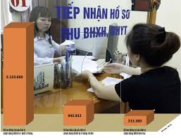 Không tính đóng BHXH bắt buộc