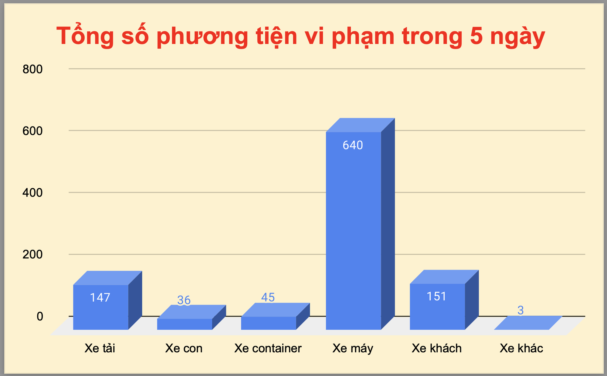 Cảnh sát giao thông TP HCM nói về mối lo tài xế sử dụng chất ma tuý - Ảnh 1.