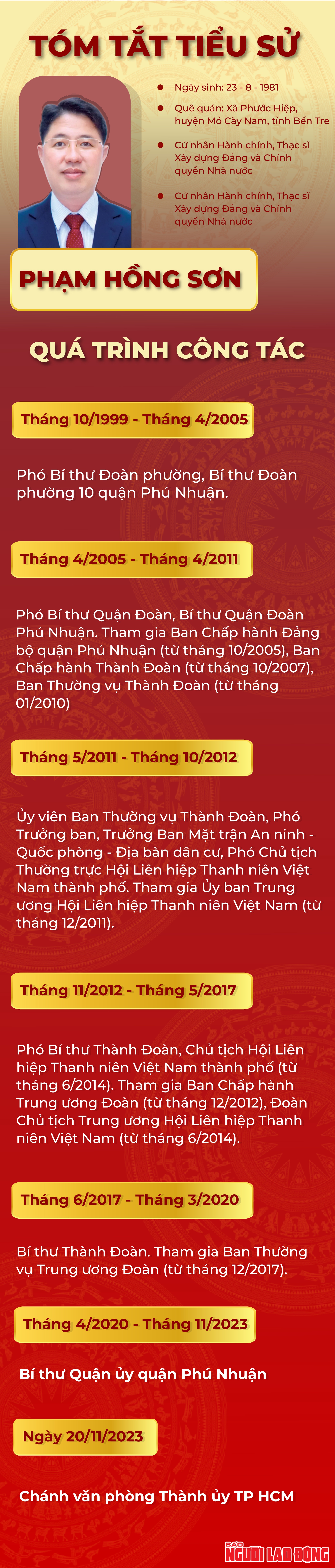 Ông Phạm Hồng Sơn làm Chánh Văn phòng Thành ủy TP HCM - Ảnh 2.
