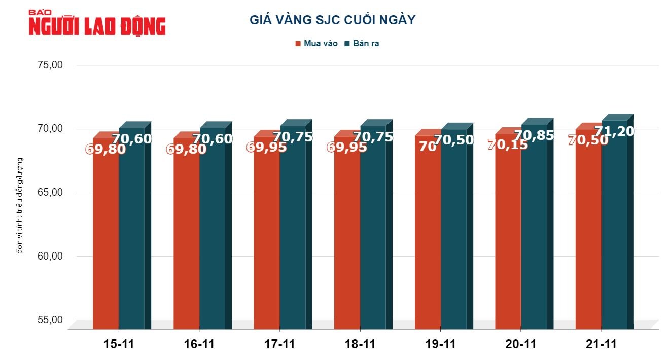 Gi&aacute; v&agrave;ng h&ocirc;m nay 22-11: V&agrave;ng thế giới tăng vọt, vượt ngưỡng 2.000 USD/ounce - Ảnh 3.