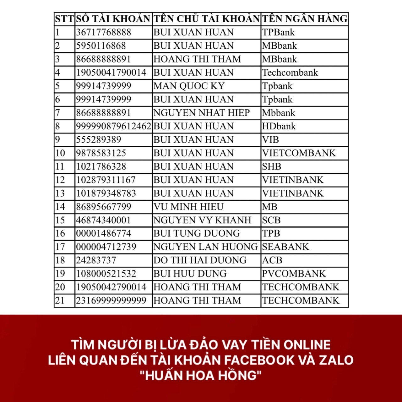 Sử dụng tài khoản Facebook, Zalo giả "Huấn Hoa Hồng" để lừa đảo