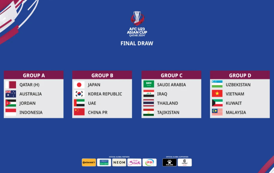 Tuyển U23 Việt Nam chung bảng Uzbekistan, Kuwait, Malaysia tại VCK U23 ch&acirc;u &Aacute; 2024 - Ảnh 1.