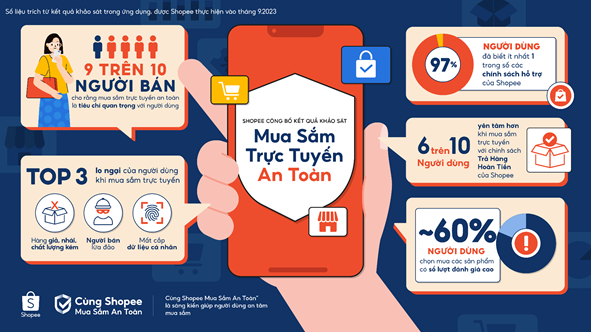 Mua sắm trực tuyến an toàn cùng Shopee