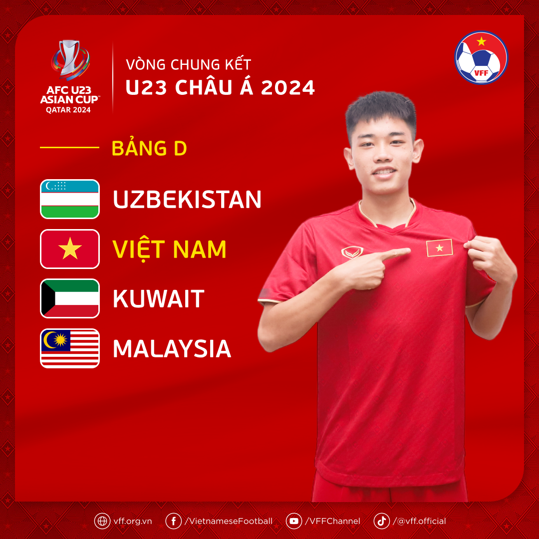 Tuyển U23 Việt Nam chung bảng Uzbekistan, Kuwait, Malaysia tại VCK U23 ch&acirc;u &Aacute; 2024 - Ảnh 2.