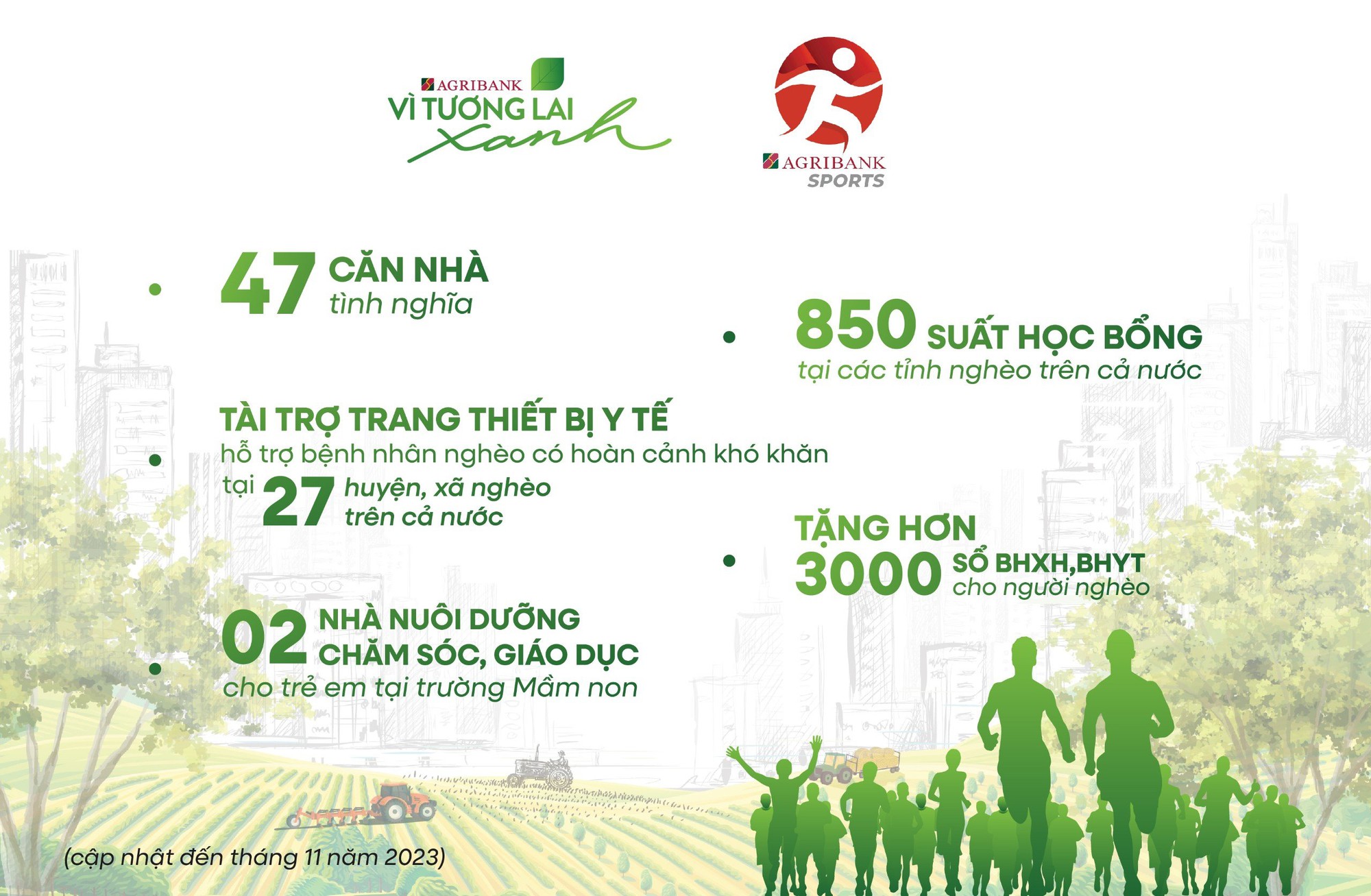 Giải chạy “Agribank - Vì tương lai xanh” tiếp nối hành trình vì cộng đồng - Ảnh 1.