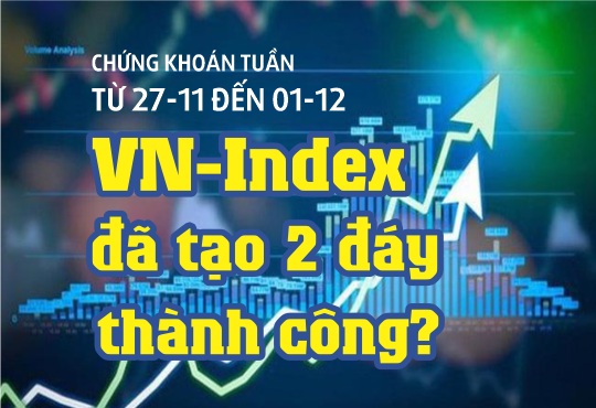 Chứng khoán tuần 27-11 đến 1-12: VN-Index đã tạo 2 đáy thành công?