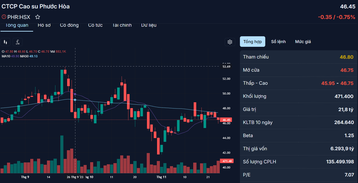 Những cổ phiếu đáng chú ý ngày 27-11 - Ảnh 2.