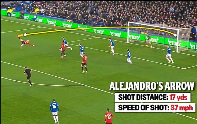 Garnacho của Man United đã thực hiện siêu phẩm đẹp nhất mùa giải ra sao?
