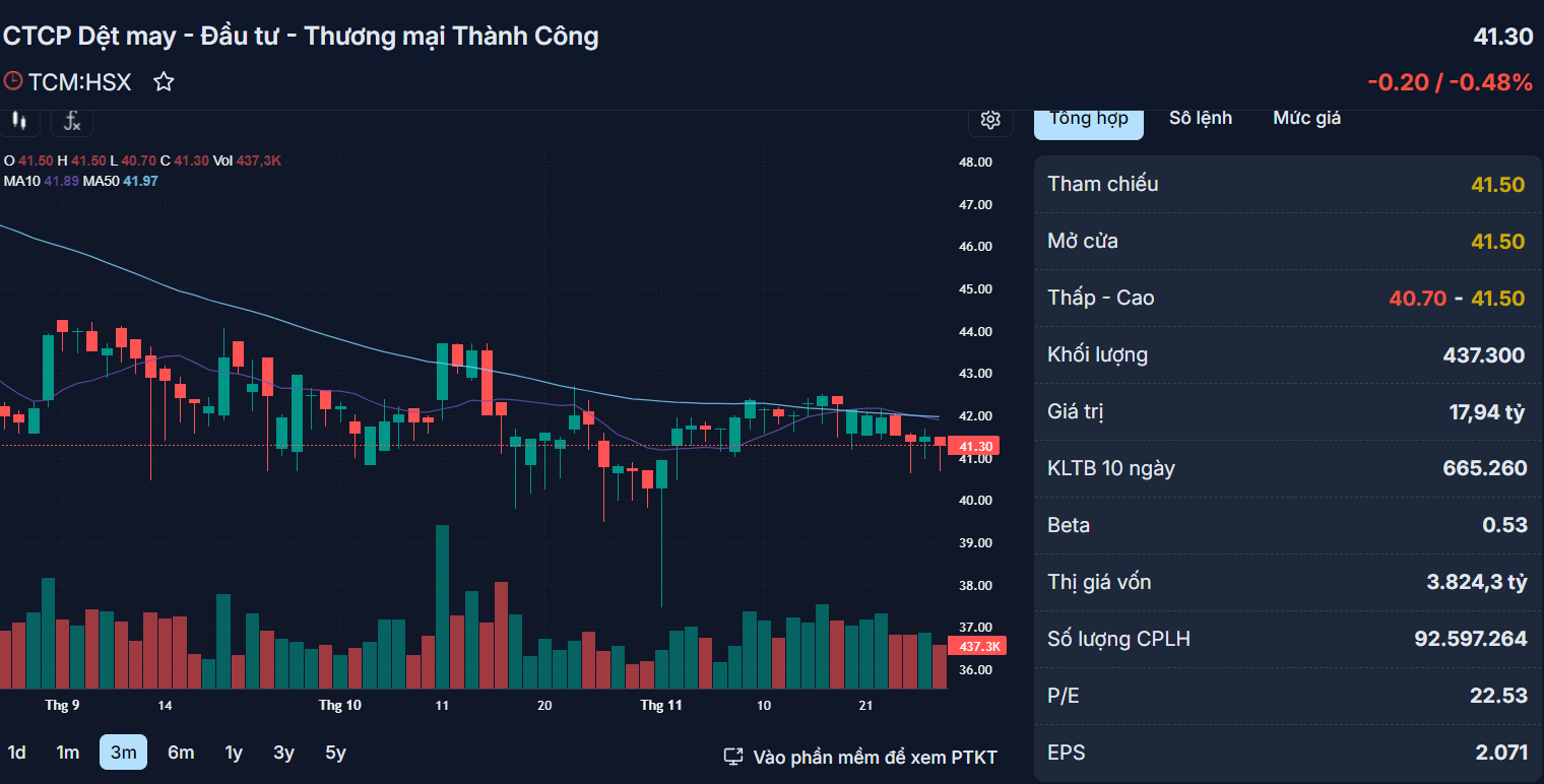 Những cổ phiếu đáng chú ý ngày 29-11 - Ảnh 4.
