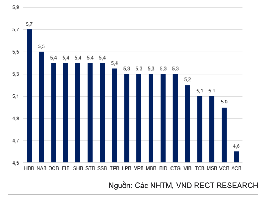 Người dân vẫn ùn ùn gửi tiết kiệm ngân hàng dù lãi suất thấp kỷ lục - Ảnh 3.