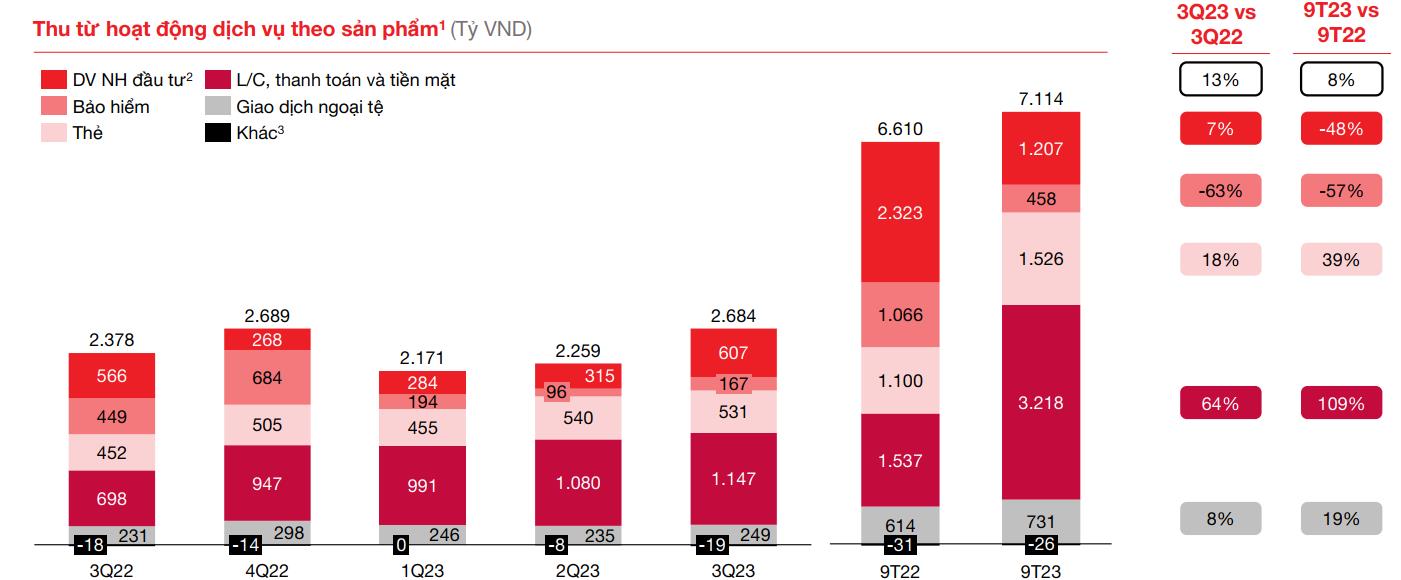 Techcombank tự tin nắm bắt cơ hội d&agrave;i hạn - Ảnh 2.