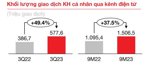 Techcombank tự tin nắm bắt cơ hội d&agrave;i hạn - Ảnh 6.