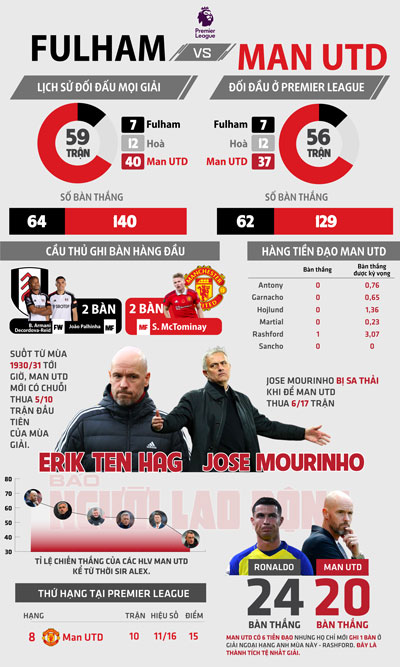 Man United không còn đường lùi