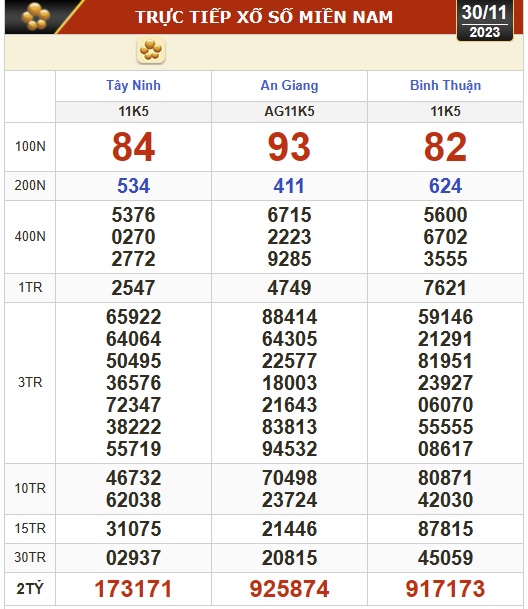 Kết quả xổ số h&ocirc;m nay (30-11): T&acirc;y Ninh, An Giang, B&igrave;nh Thuận, B&igrave;nh Định, H&agrave; Nội... - Ảnh 1.