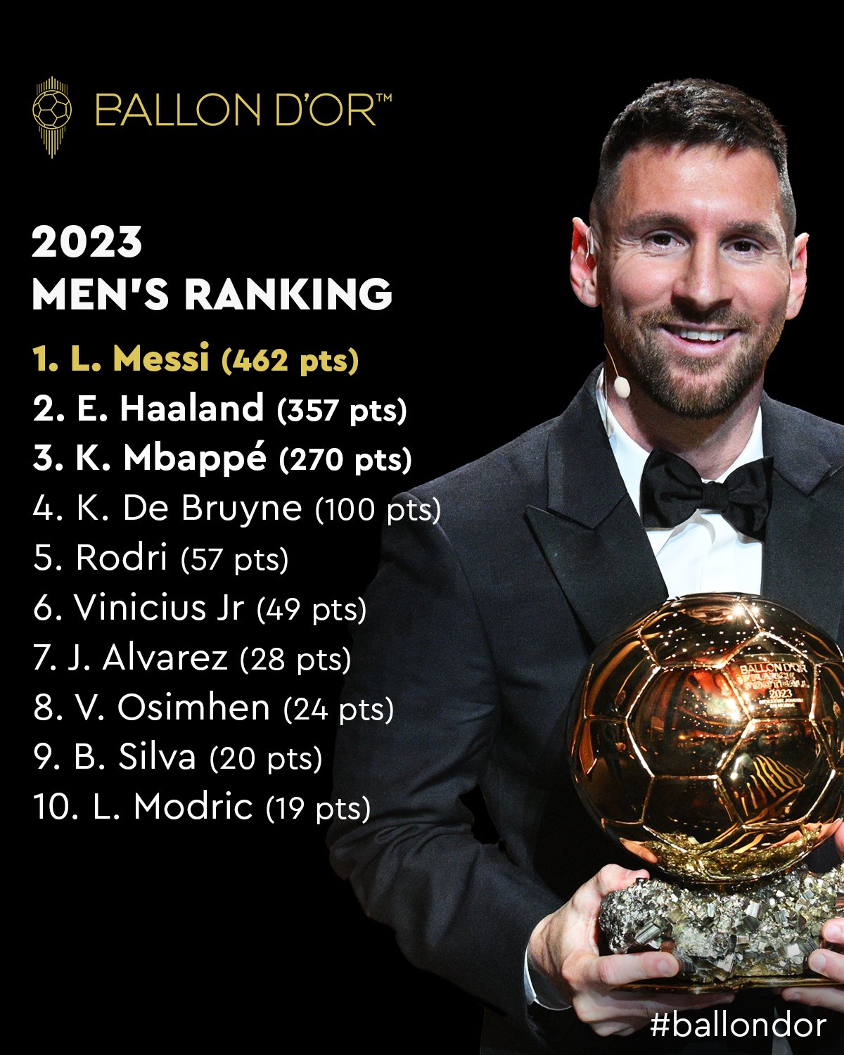 Inter Miami khai th&aacute;c Quả b&oacute;ng v&agrave;ng 2023 của Messi - Ảnh 1.