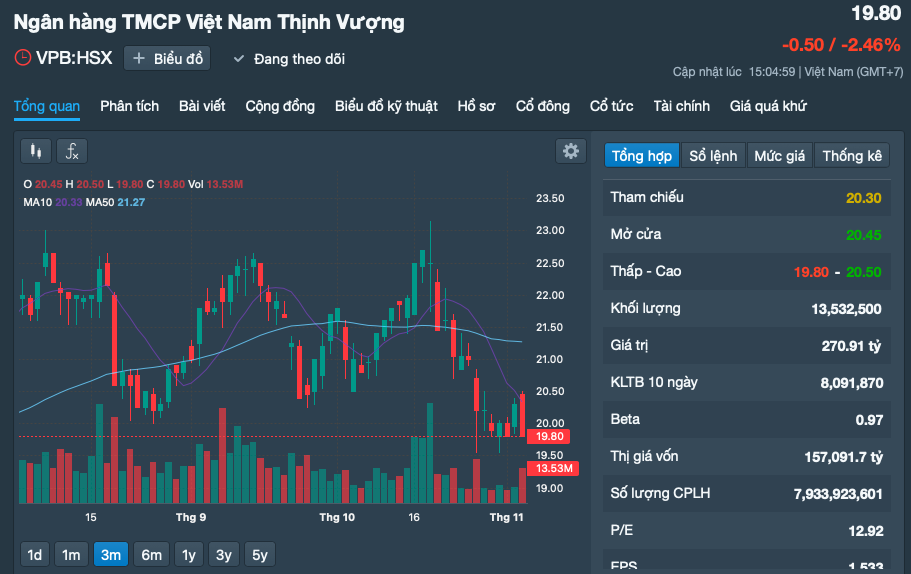 Con trai chủ tịch HĐQT VPBank v&agrave;o nh&oacute;m người gi&agrave;u tr&ecirc;n s&agrave;n chứng kho&aacute;n - Ảnh 1.