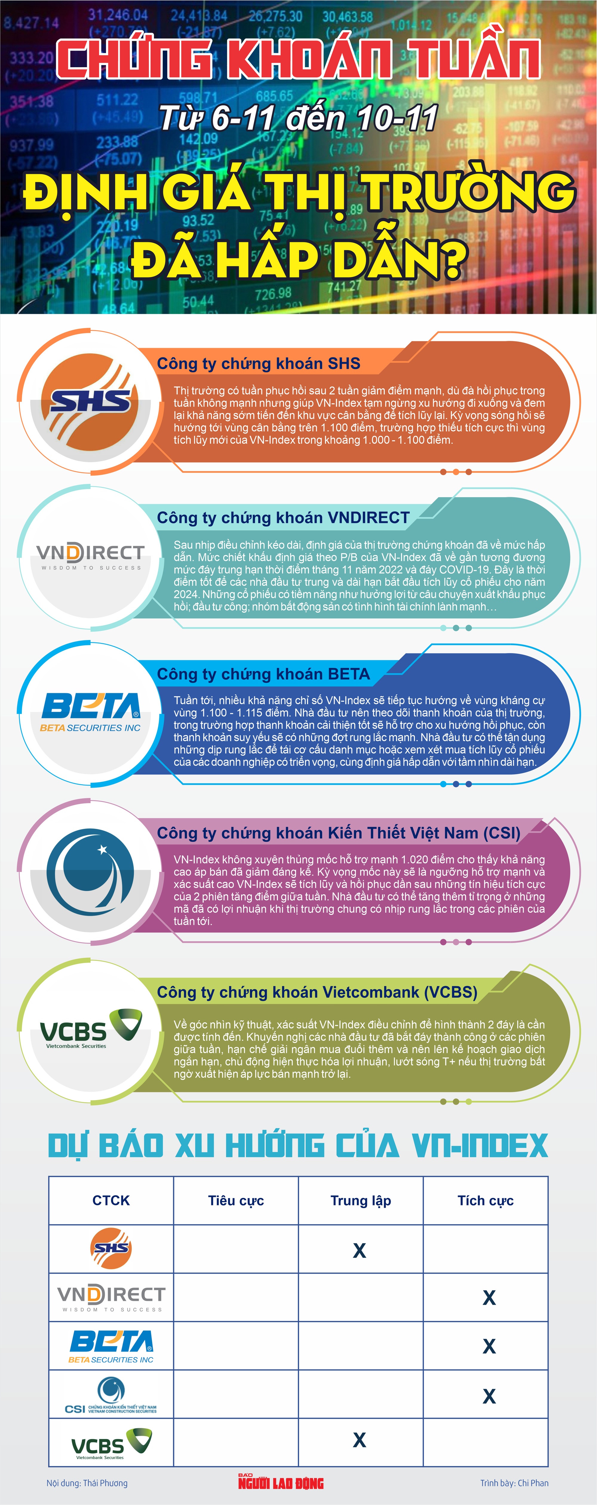 Infographic Chứng khoán tuần tới 6-11 đến 10-11: Định giá thị trường đã hấp dẫn? - Ảnh 1.