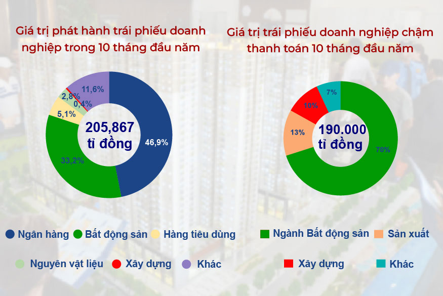 Chuyển biến mới trên thị trường trái phiếu