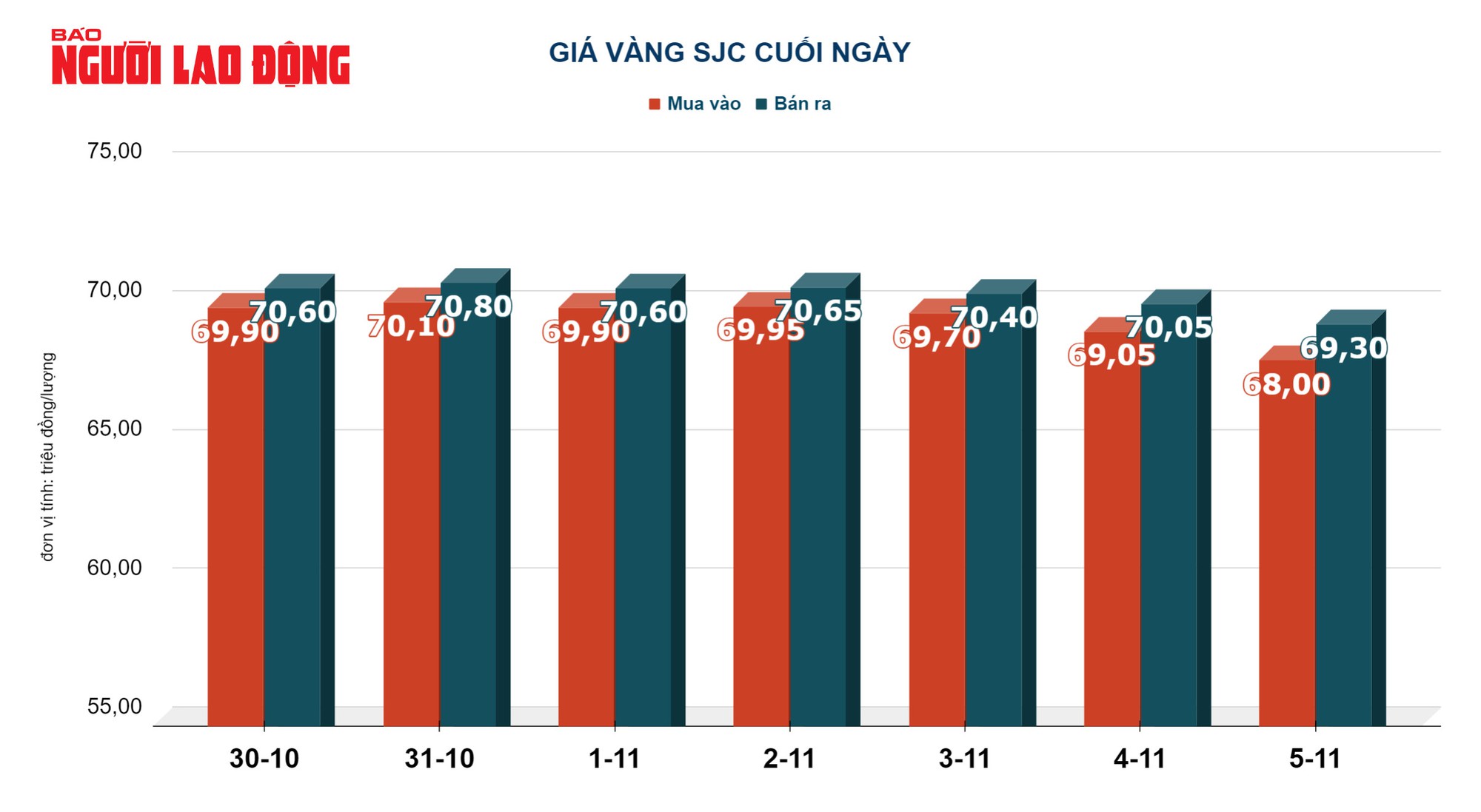 Gi&aacute; v&agrave;ng h&ocirc;m nay 6-11: V&agrave;ng SJC rơi thẳng đứng - Ảnh 3.