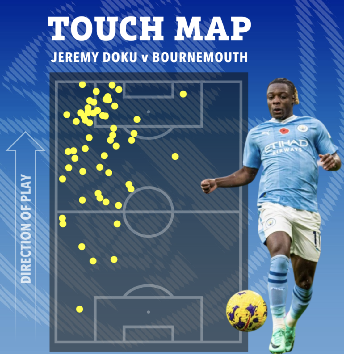 Jeremy Doku: S&aacute;t thủ b&oacute;ng tối của Man City - Ảnh 4.
