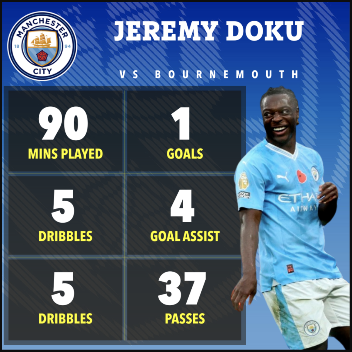 Jeremy Doku: S&aacute;t thủ b&oacute;ng tối của Man City - Ảnh 5.