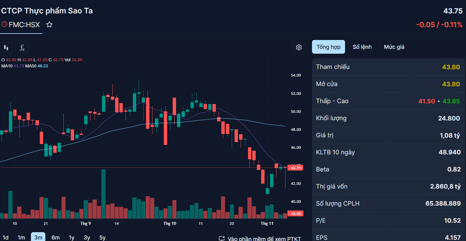 Những cổ phiếu đáng chú ý ngày 8-11 - Ảnh 4.