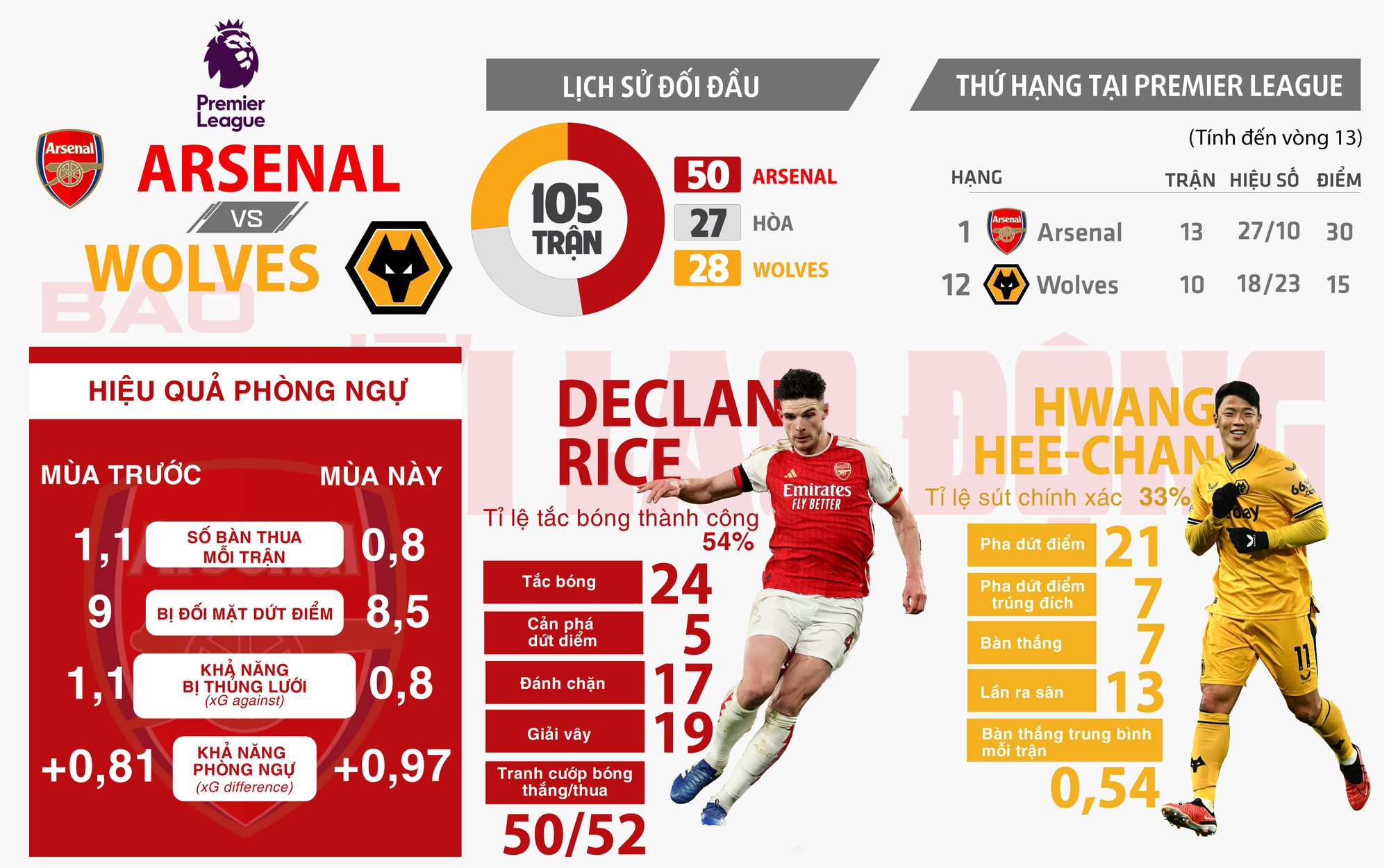 Arsenal ngày càng đáng gờm