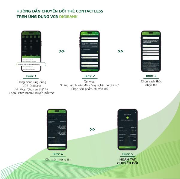 Thẻ Vietcombank Chip Contactless - Đổi mới thanh to&aacute;n- Ảnh 3.