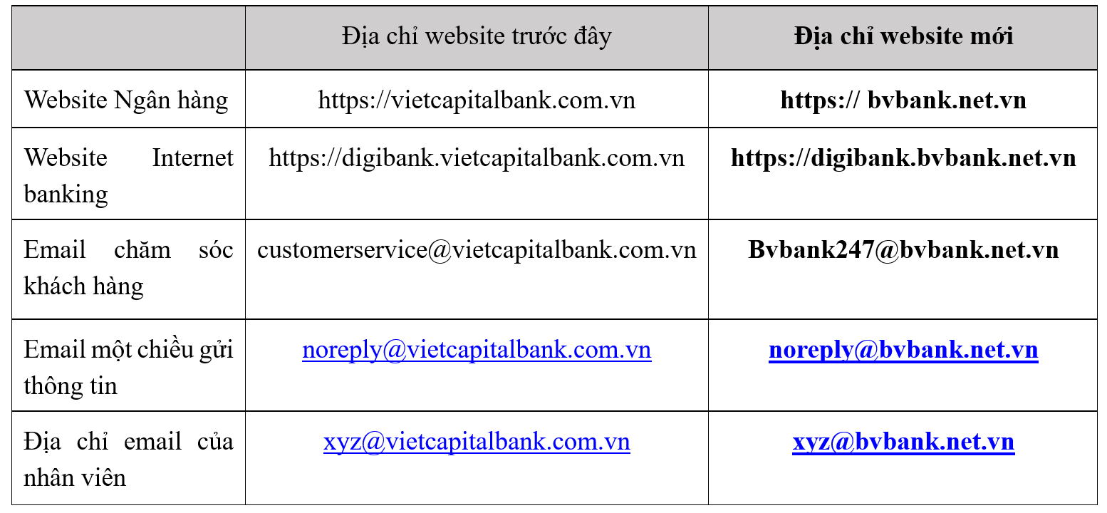 BVBank ch&iacute;nh thức ra mắt logo mới - nhận diện thương hiệu mới- Ảnh 3.