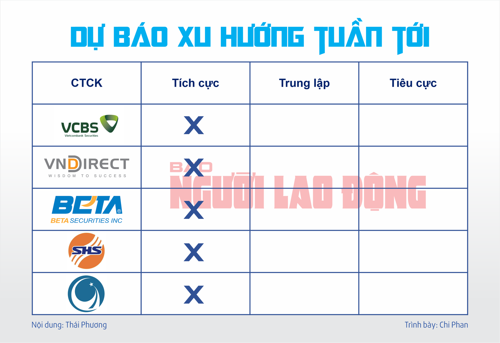 Chứng kho&aacute;n tuần tới (11 đến 15-12): D&ograve;ng tiền c&aacute; nh&acirc;n nhập cuộc, đến lượt cổ phiếu n&agrave;o v&agrave;o s&oacute;ng?- Ảnh 2.