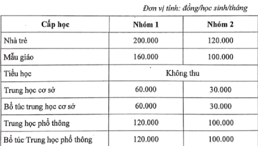 TP HCM miễn học ph&iacute; THCS: Phần đ&atilde; tạm thu sẽ trả lại thế n&agrave;o?- Ảnh 2.