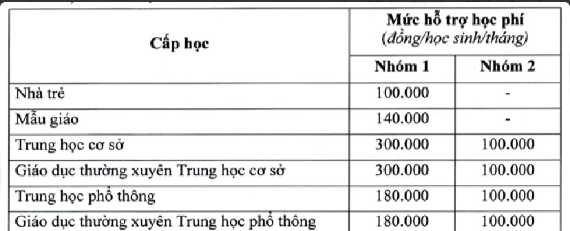 TP HCM miễn học ph&iacute; THCS: Phần đ&atilde; tạm thu sẽ trả lại thế n&agrave;o?- Ảnh 3.