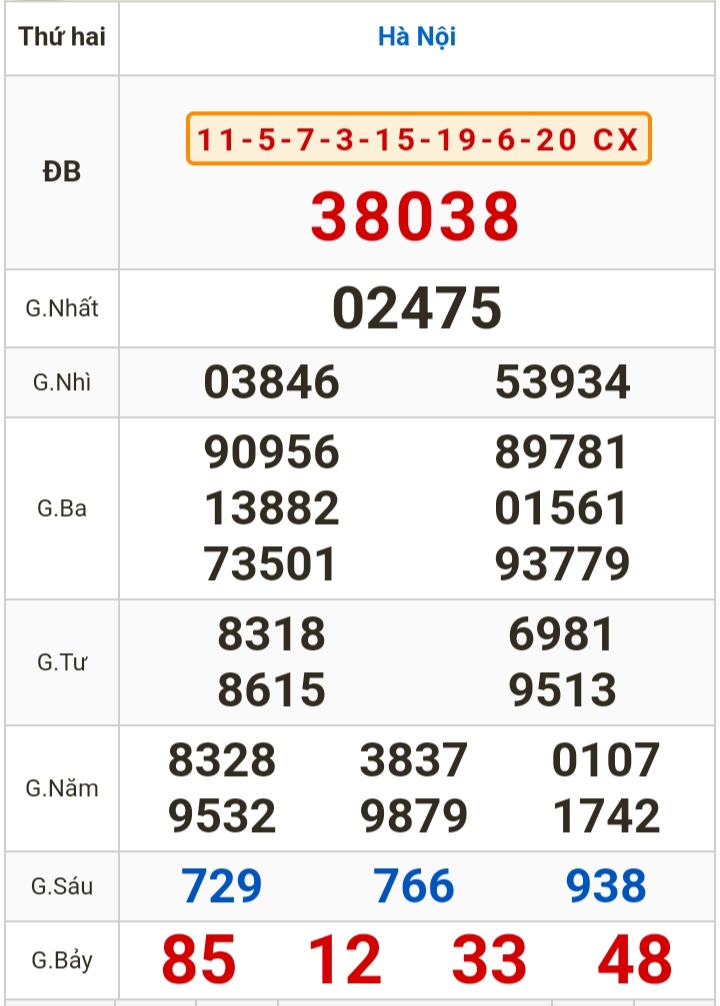 Kết quả xổ số h&ocirc;m nay (11-12): TP HCM, Đồng Th&aacute;p, C&agrave; Mau, Ph&uacute; Y&ecirc;n, H&agrave; Nội...- Ảnh 3.