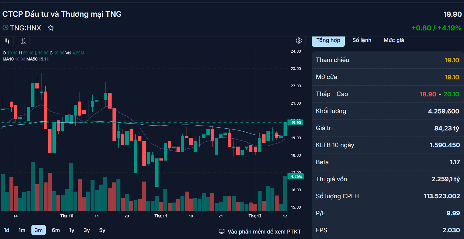 Những cổ phiếu đáng chú ý ngày 13-12- Ảnh 1.