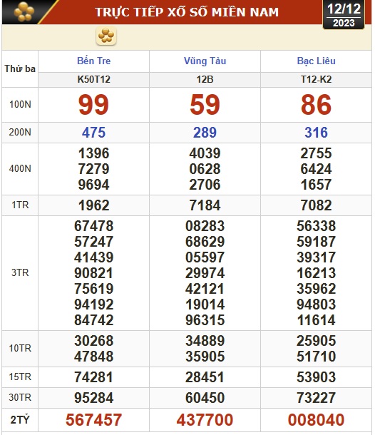 Kết quả xổ số h&ocirc;m nay (12-12): Bến Tre, Vũng T&agrave;u, Bạc Li&ecirc;u, Đắk Lắk, Quảng Nam, Quảng Ninh- Ảnh 1.