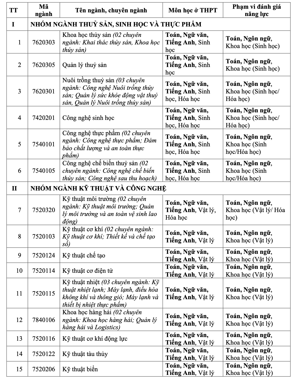 Trường ĐH đầu ti&ecirc;n c&ocirc;ng bố phương thức tuyển sinh năm 2025- Ảnh 2.