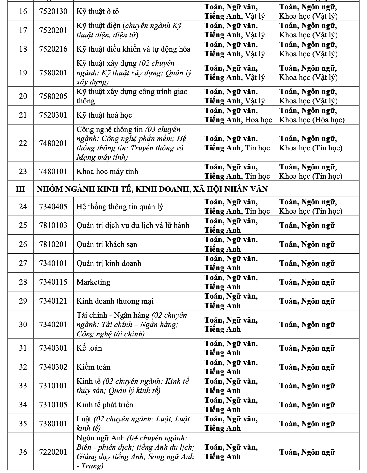 Trường ĐH đầu ti&ecirc;n c&ocirc;ng bố phương thức tuyển sinh năm 2025- Ảnh 3.