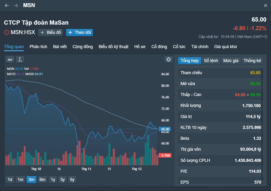 Những cổ phiếu đáng chú ý vào ngày 15-12- Ảnh 2.