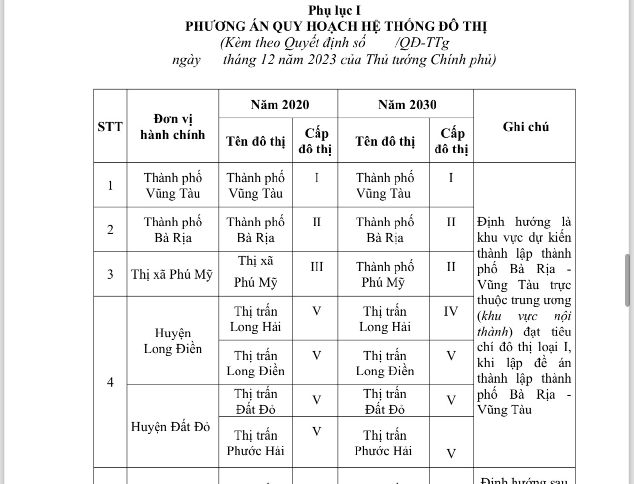 Quy hoạch TP B&agrave; Rịa - Vũng T&agrave;u trực thuộc Trung ương- Ảnh 2.