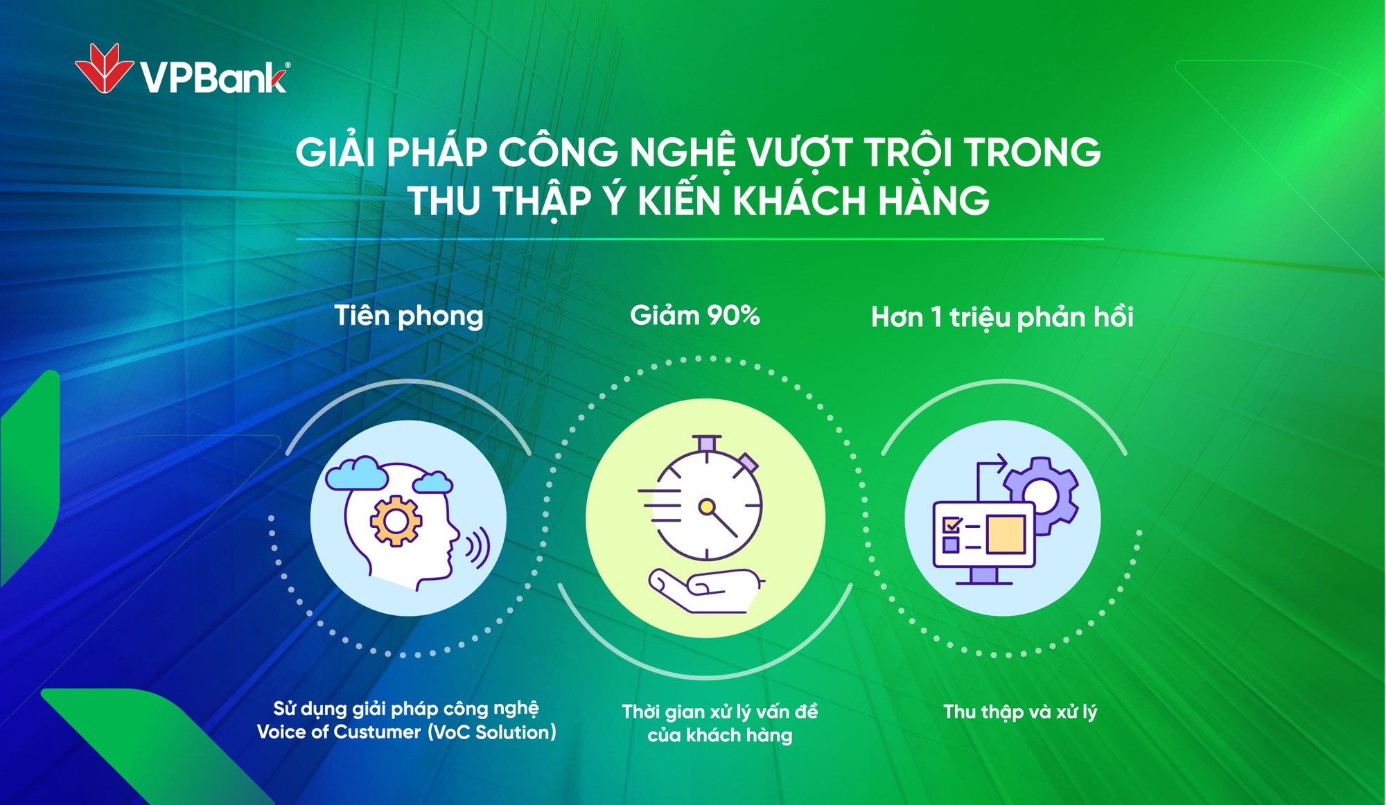 VPBank &ndash; h&agrave;nh tr&igrave;nh từ thấu hiểu đến c&aacute; nh&acirc;n h&oacute;a trải nghiệm kh&aacute;ch h&agrave;ng- Ảnh 1.