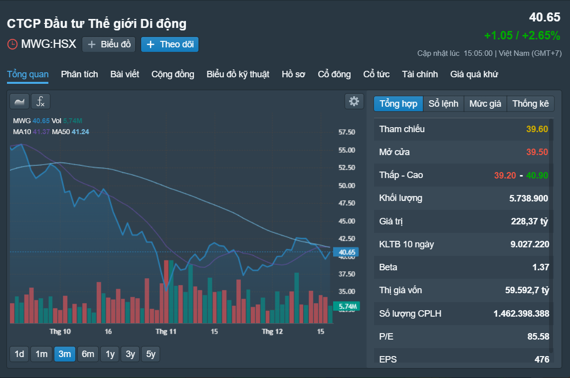 Những cổ phiếu đáng chú ý ngày 20-12- Ảnh 3.